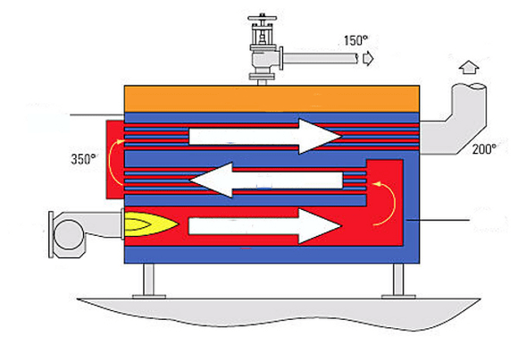 diagram of steam boiler to save energy